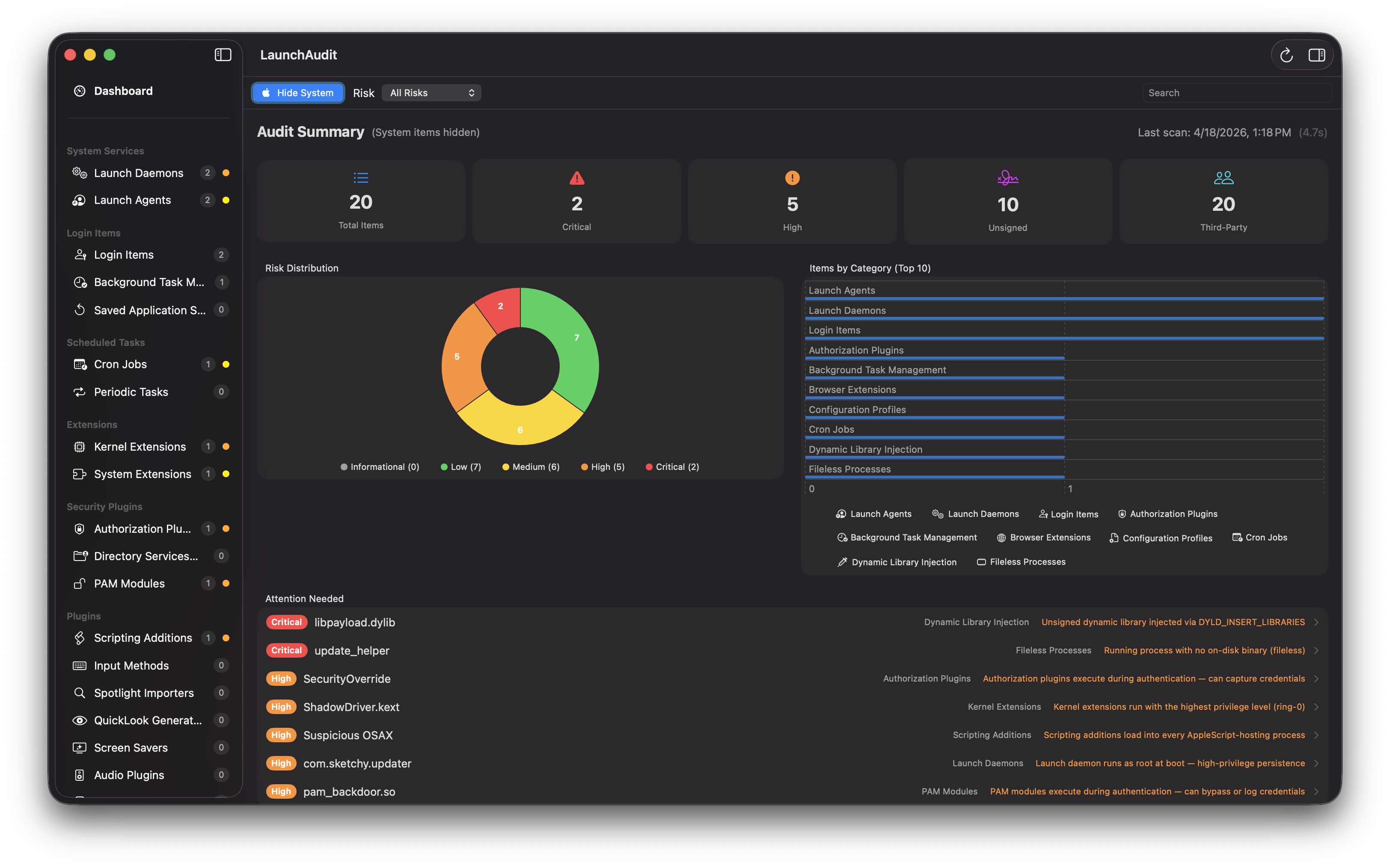 LaunchAudit dashboard showing persistence items, summary charts, and risk breakdown